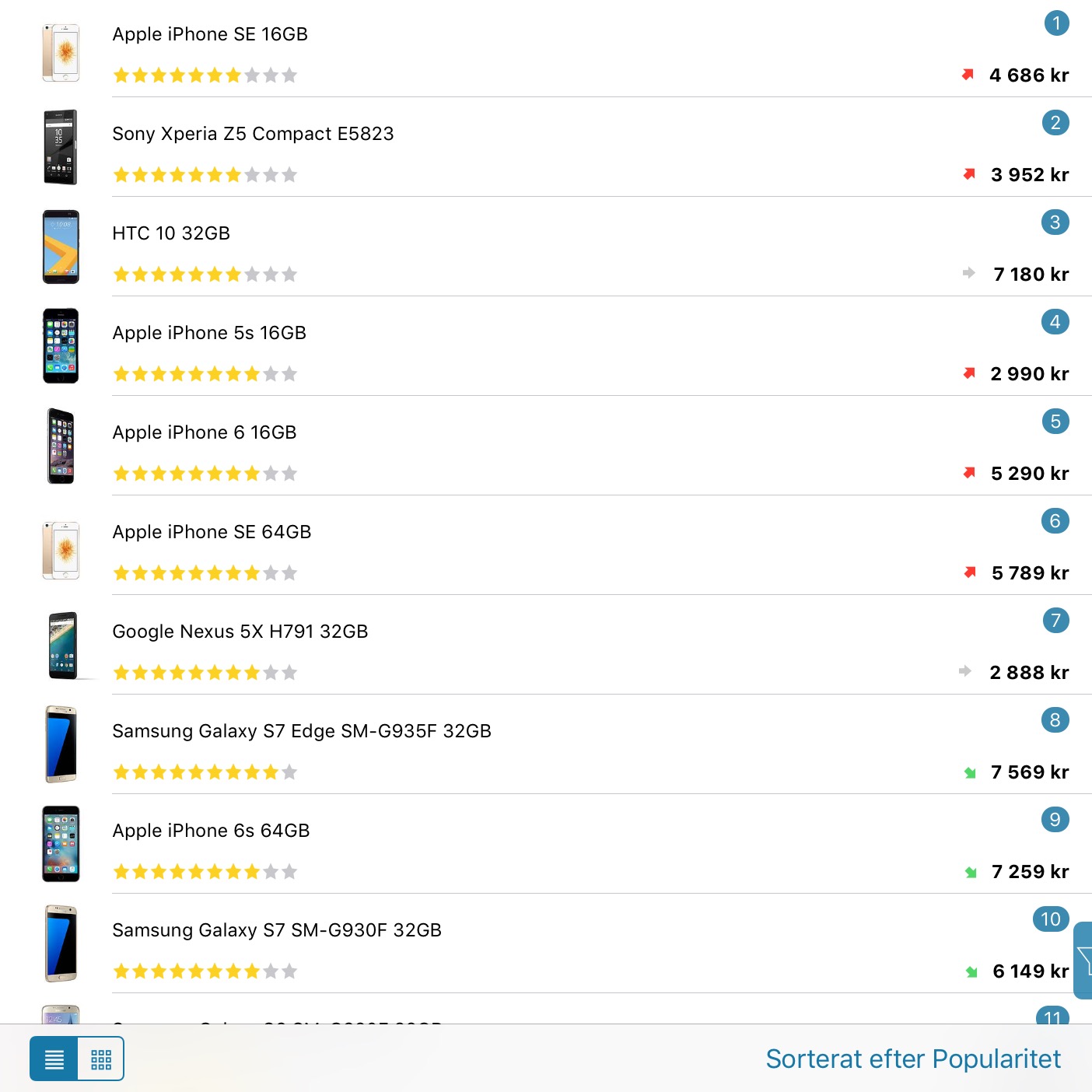 Most popular phones right now