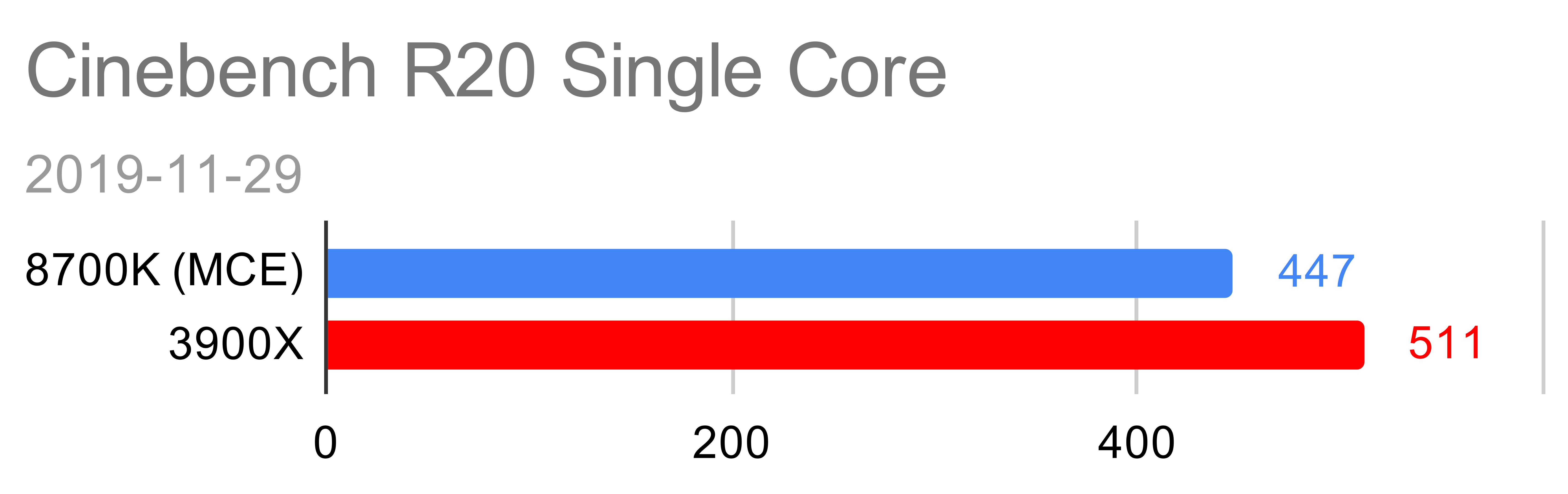 3900x r20 hot sale