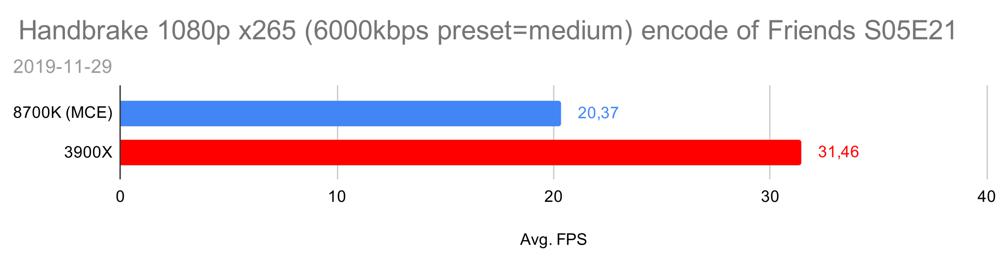 x265 chart