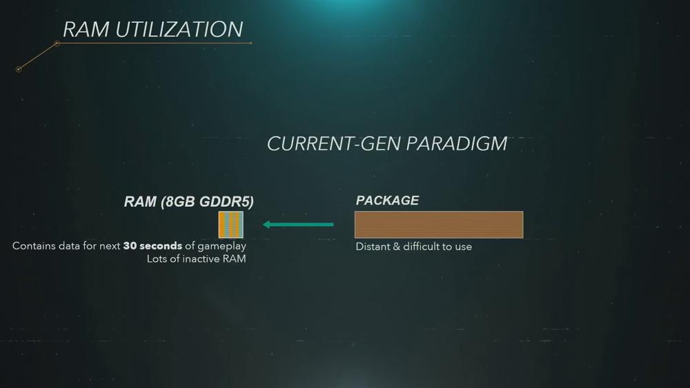 PS4 Paradigm