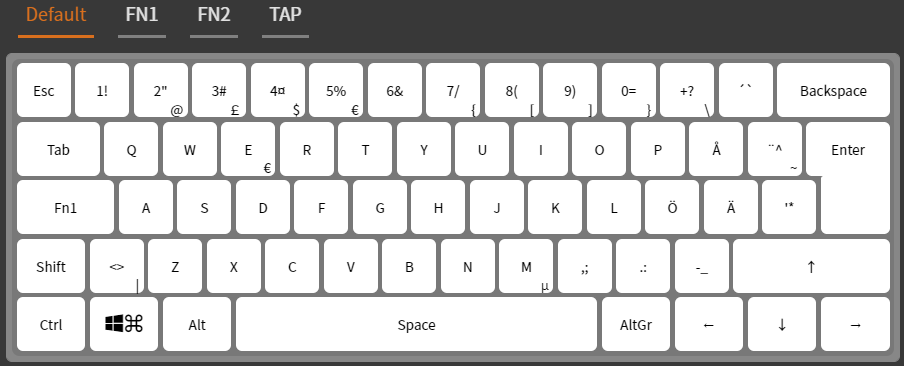 anne pro 2 iso layout